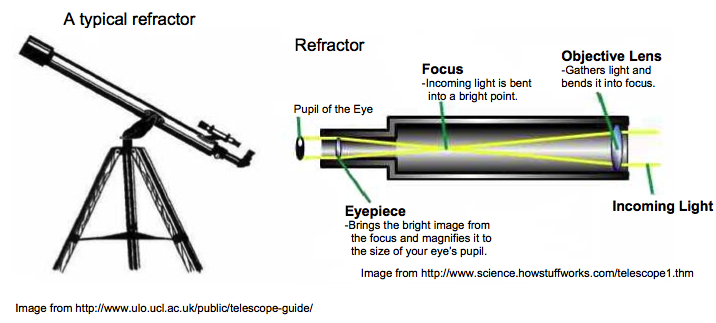 types of optical telescope crossword