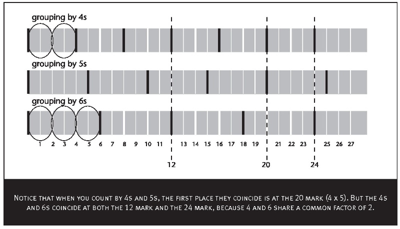 Mayan Calendar Numbers