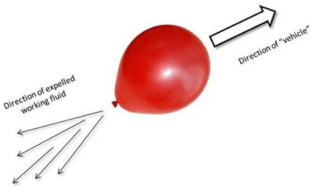 eGFI – For Teachers » Lesson: Balloon Aeronautics