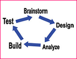 design process