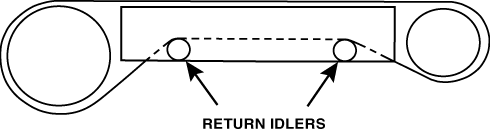 conveyor belt schematic