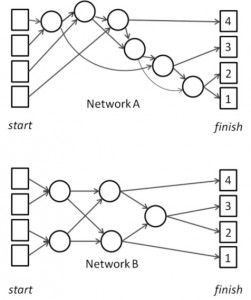 sorting network