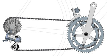 eGFI – For Teachers » What Are Gears?